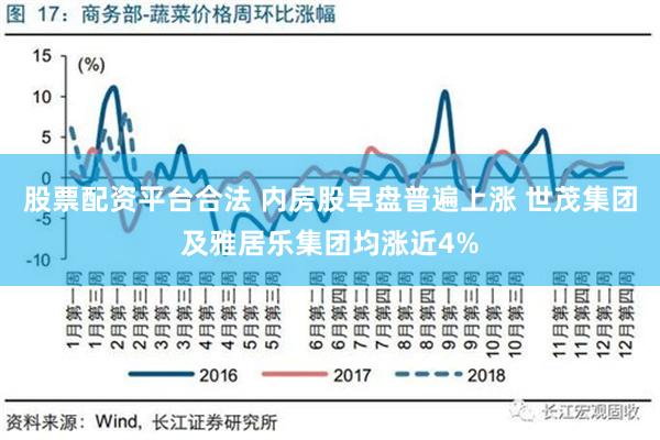 股票配资平台合法 内房股早盘普遍上涨 世茂集团及雅居乐集团均涨近4%