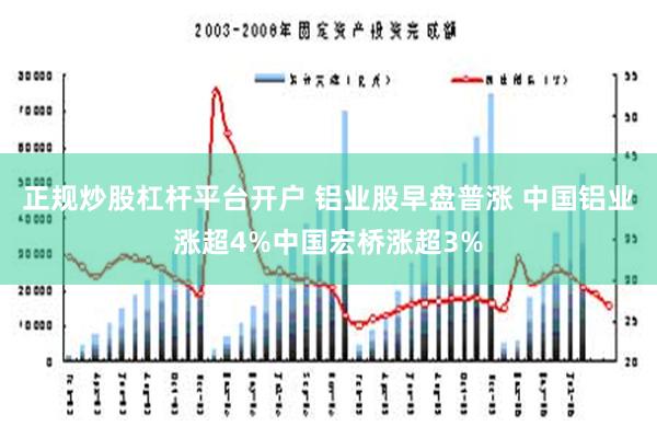 正规炒股杠杆平台开户 铝业股早盘普涨 中国铝业涨超4%中国宏桥涨超3%