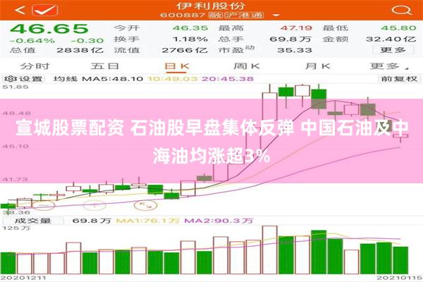 宣城股票配资 石油股早盘集体反弹 中国石油及中海油均涨超3%