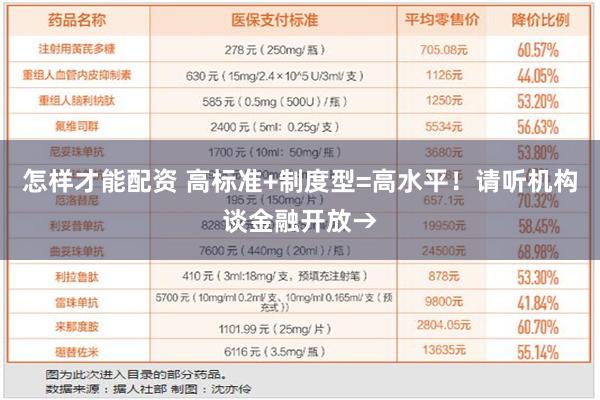 怎样才能配资 高标准+制度型=高水平！请听机构谈金融开放→