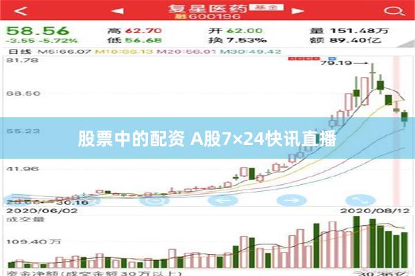 股票中的配资 A股7×24快讯直播