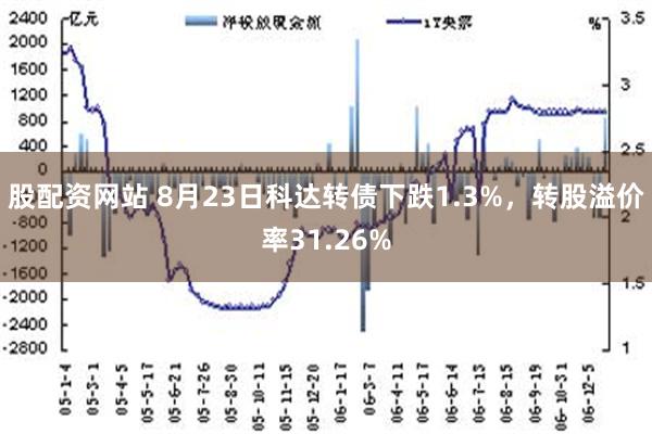 股配资网站 8月23日科达转债下跌1.3%，转股溢价率31.26%