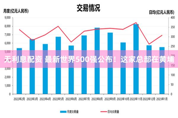 无利息配资 最新世界500强公布！这家总部在黄埔