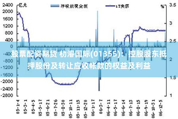 股票配资期货 朸濬国际(01355)：控股股东抵押股份及转让应收帐款的权益及利益