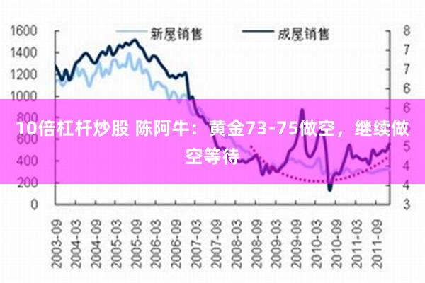 10倍杠杆炒股 陈阿牛：黄金73-75做空，继续做空等待