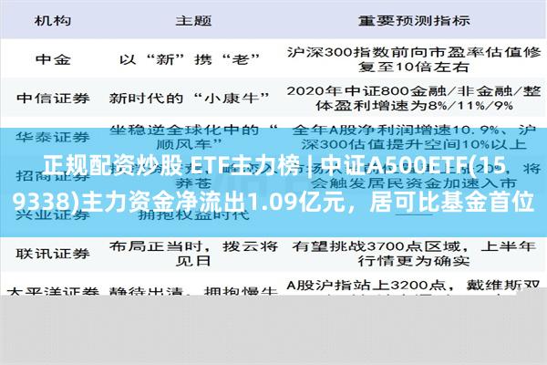 正规配资炒股 ETF主力榜 | 中证A500ETF(159338)主力资金净流出1.09亿元，居可比基金首位