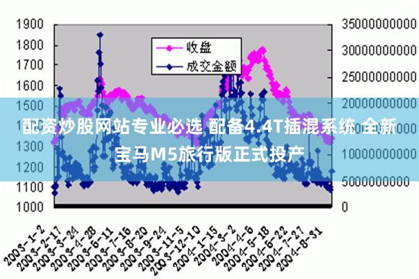 配资炒股网站专业必选 配备4.4T插混系统 全新宝马M5旅行版正式投产